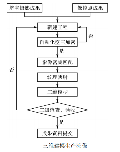 傾斜攝影技術一覽無遺監(jiān)測地質災害點