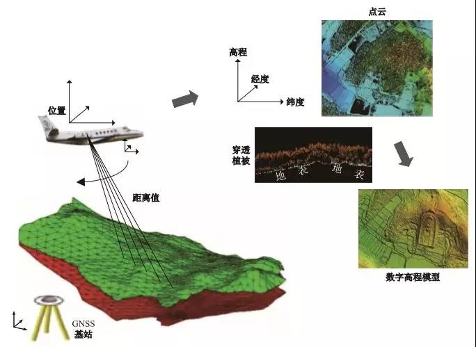 遙感測繪技術·激光LiDAR 給文化遺產(chǎn)保護帶來哪些便捷？