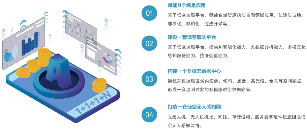 【全國土地日】嚴(yán)守耕保紅線，搭建耕地保護(hù)低空監(jiān)測(cè)平臺(tái)